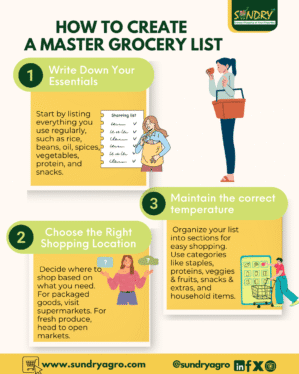 GROCERY